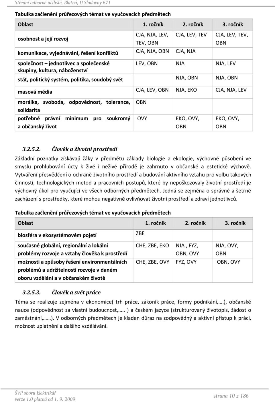 CJA, LEV, TEV, OBN LEV, OBN NJA NJA, LEV stát, politický systém, politika, soudobý svět NJA, OBN NJA, OBN masová média CJA, LEV, OBN NJA, EKO CJA, NJA, LEV morálka, svoboda, odpovědnost, tolerance,