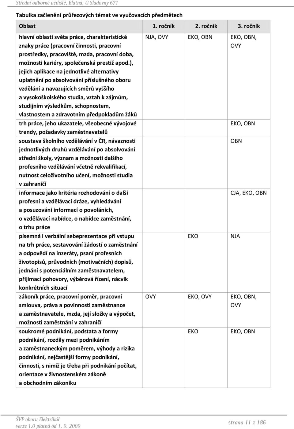 ), jejich aplikace na jednotlivé alternativy uplatnění po absolvování příslušného oboru vzdělání a navazujících směrů vyššího a vysokoškolského studia, vztah k zájmům, studijním výsledkům,