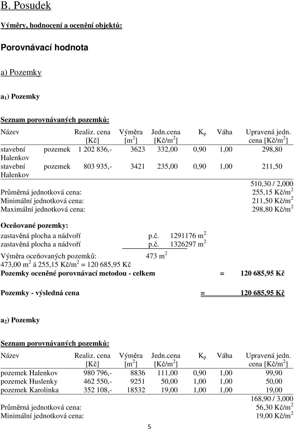 cena [Kč/m 2 ] stavební pozemek 1 202 836,- 3623 332,00 0,90 1,00 298,80 Halenkov stavební pozemek 803 935,- 3421 235,00 0,90 1,00 211,50 Halenkov 510,30 / 2,000 Průměrná jednotková cena: 255,15 Kč/m