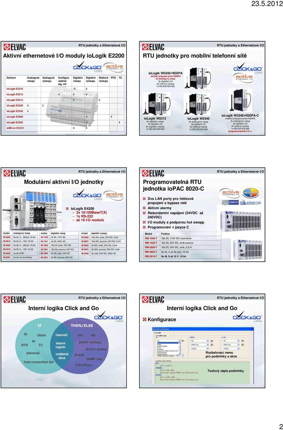 vstup 8x digitální I/O 2x reléový výstup 1x RS-232/422/485 iologik E2242 4 12 iologik E2260 4 6 iologik E2262 4 8 iomirror E3210 8 8 iologik W5312 8x digitální vstup 4x digitální I/O 8x digitální