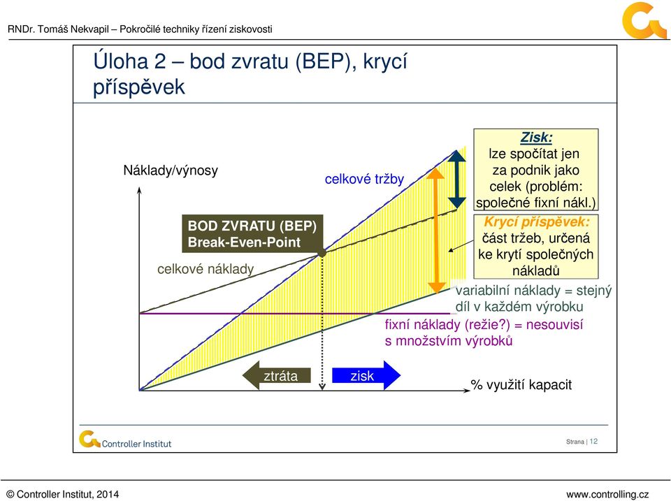 ) Krycí příspěvek: část tržeb, určená ke krytí společných nákladů variabilní náklady = stejný díl v