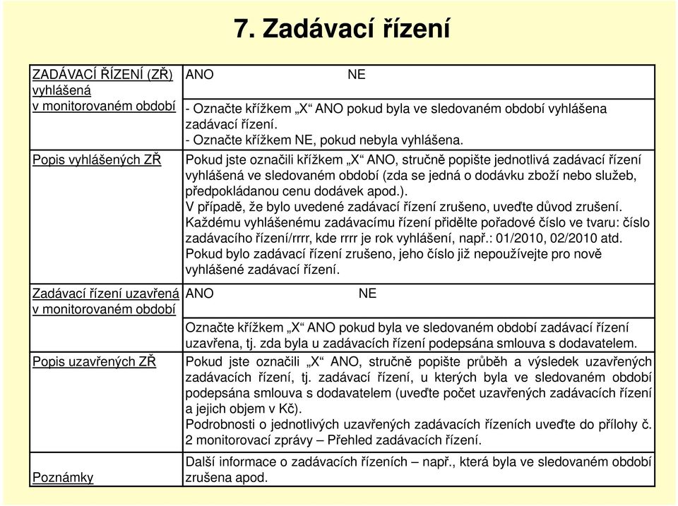 Pokud jste označili křížkem X ANO, stručně popište jednotlivá zadávací řízení vyhlášená ve sledovaném období (zda se jedná o dodávku zboží nebo služeb, předpokládanou cenu dodávek apod.).