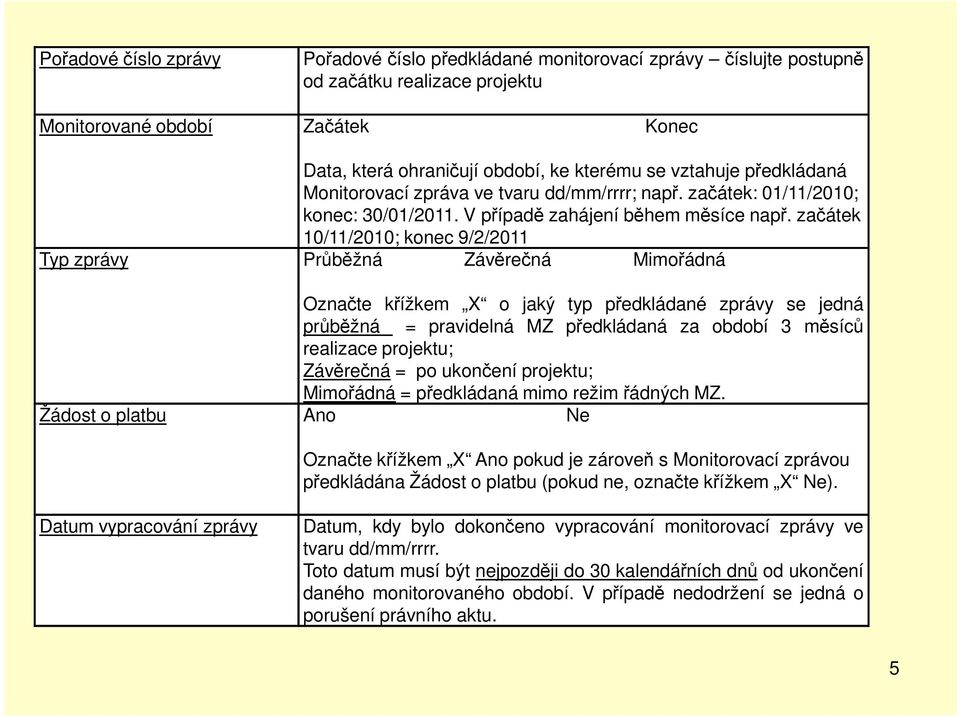 začátek 10/11/2010; konec 9/2/2011 Průběžná Závěrečná Mimořádná Označte křížkem X o jaký typ předkládané zprávy se jedná průběžná = pravidelná MZ předkládaná za období 3 měsíců realizace projektu;