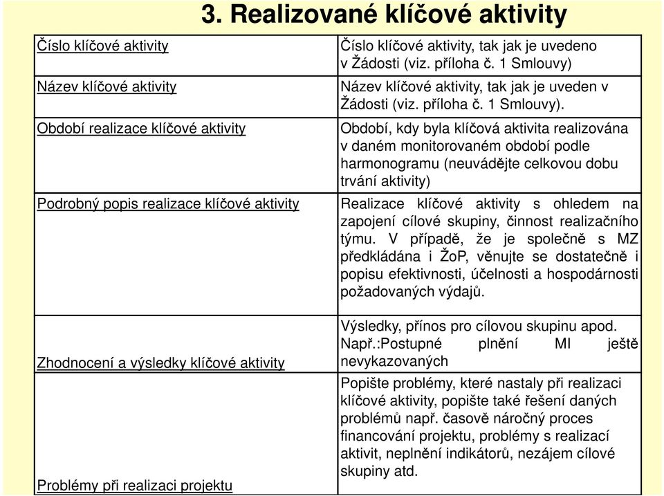 Období, kdy byla klíčová aktivita realizována v daném monitorovaném období podle harmonogramu (neuvádějte celkovou dobu trvání aktivity) Podrobný popis realizace klíčové aktivity Realizace klíčové