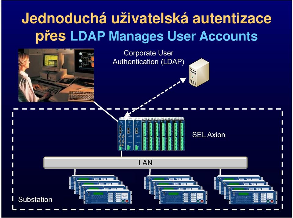 User Accounts Corporate User