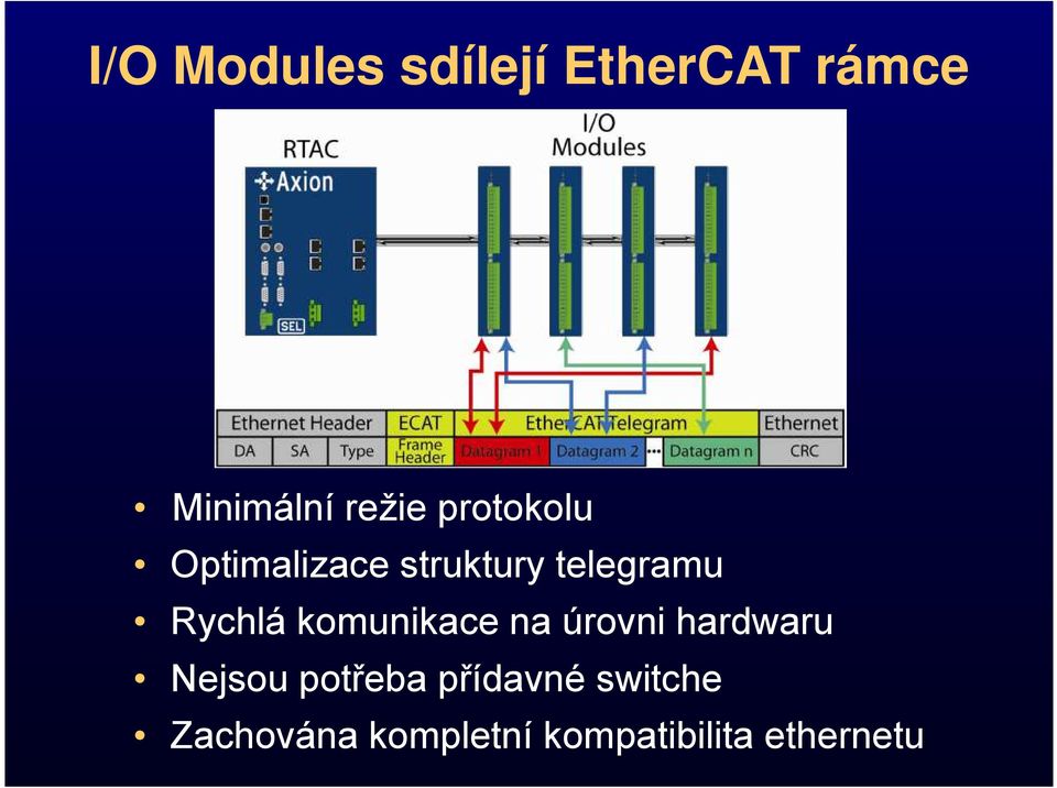 komunikace na úrovni hardwaru Nejsou potřeba
