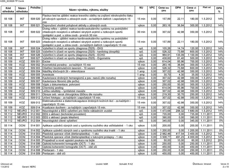 zjištění reakce kardiovaskulárního systému na podráždění chladových receptorů a odhalení skrytých arytmií u rizikových sportů 30 min 0,00 307,02 42,98 350,00 1.5.2012 14 (potápění a pod. u zdrav.