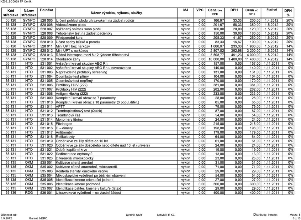5.2012 20 55 128 GYNPO 528 009 Předporodní kurz výkon 0,00 208,33 41,67 250,00 1.5.2012 20 55 128 GYNPO 528 010 Účast osoby blízké u porodu výkon 0,00 83,33 16,67 100,00 1.4.2012 20 55 128 GYNPO 528 011 Mini UPT bez narkózy výkon 0,00 1 666,67 233,33 1 900,00 1.