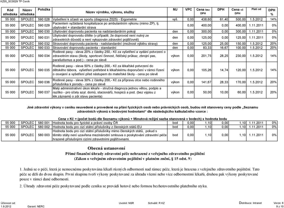 2011 0 55 000 SPOLEC 590 030 Ubytování doprovodu pacienta na nadstandardním pokoji den 0,00 300,00 0,00 300,00 1.11.2011 0 55 000 SPOLEC 590 031 Ubytování doprovodu dítěte (v případě, že doprovod není nutný ze zdravotních důvodů a není vykazován zdravotní pojišťovně) den 0,00 125,00 0,00 125,00 1.