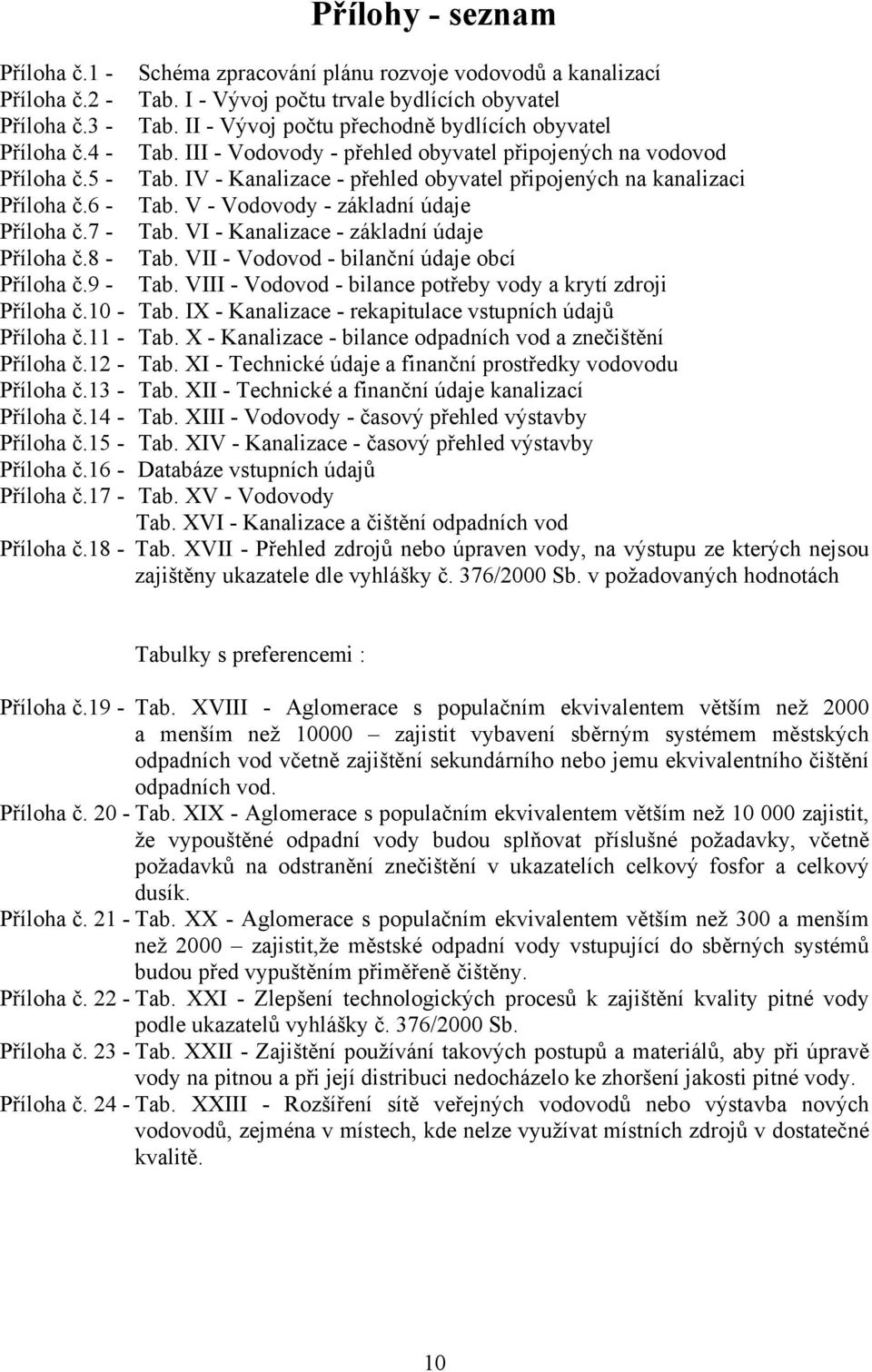 IV - Kanalizace - přehled obyvatel připojených na kanalizaci Příloha č.6 - Tab. V - Vodovody - základní údaje Příloha č.7 - Tab. VI - Kanalizace - základní údaje Příloha č.8 - Tab.