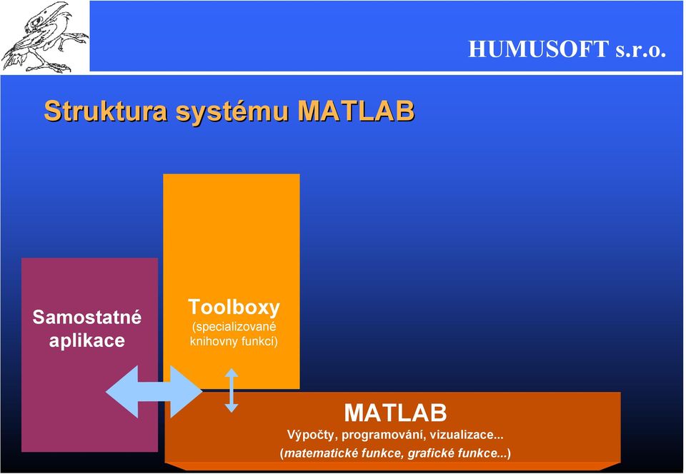 funkcí) 6 MATLAB Výpočty, programování,