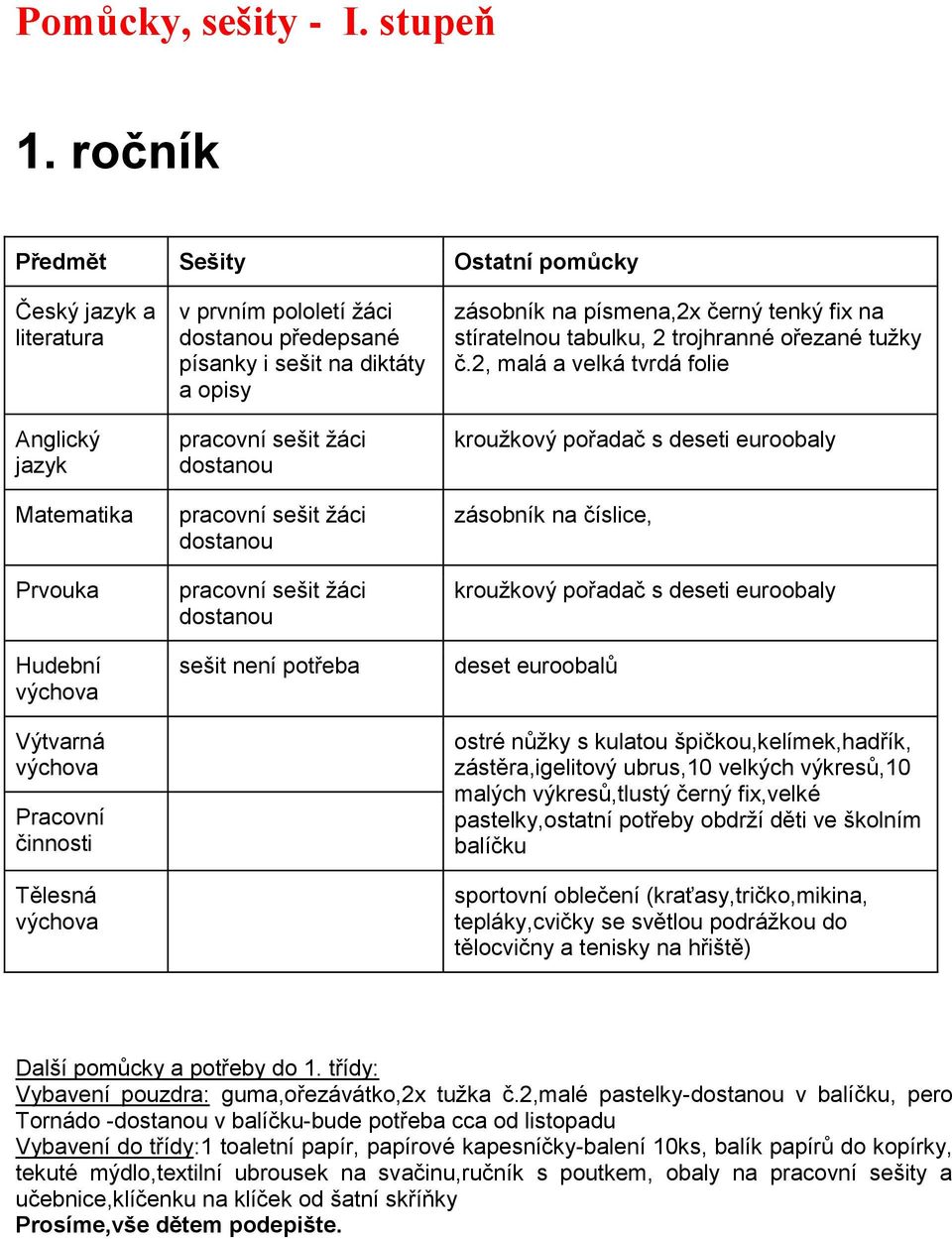 2, malá a velká tvrdá folie kroužkový pořadač s deseti euroobaly zásobník na číslice, kroužkový pořadač s deseti euroobaly deset euroobalů ostré nůžky s kulatou špičkou,kelímek,hadřík,