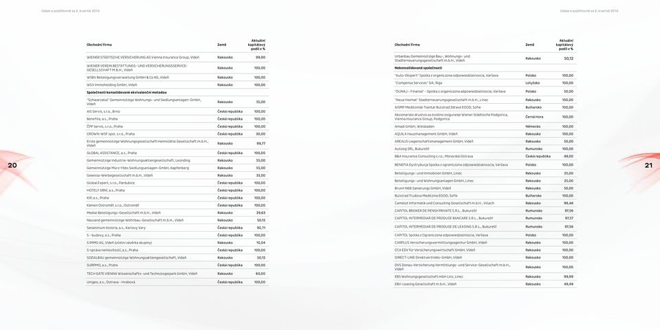 RUNGSSERVICE- GESELLSCHA