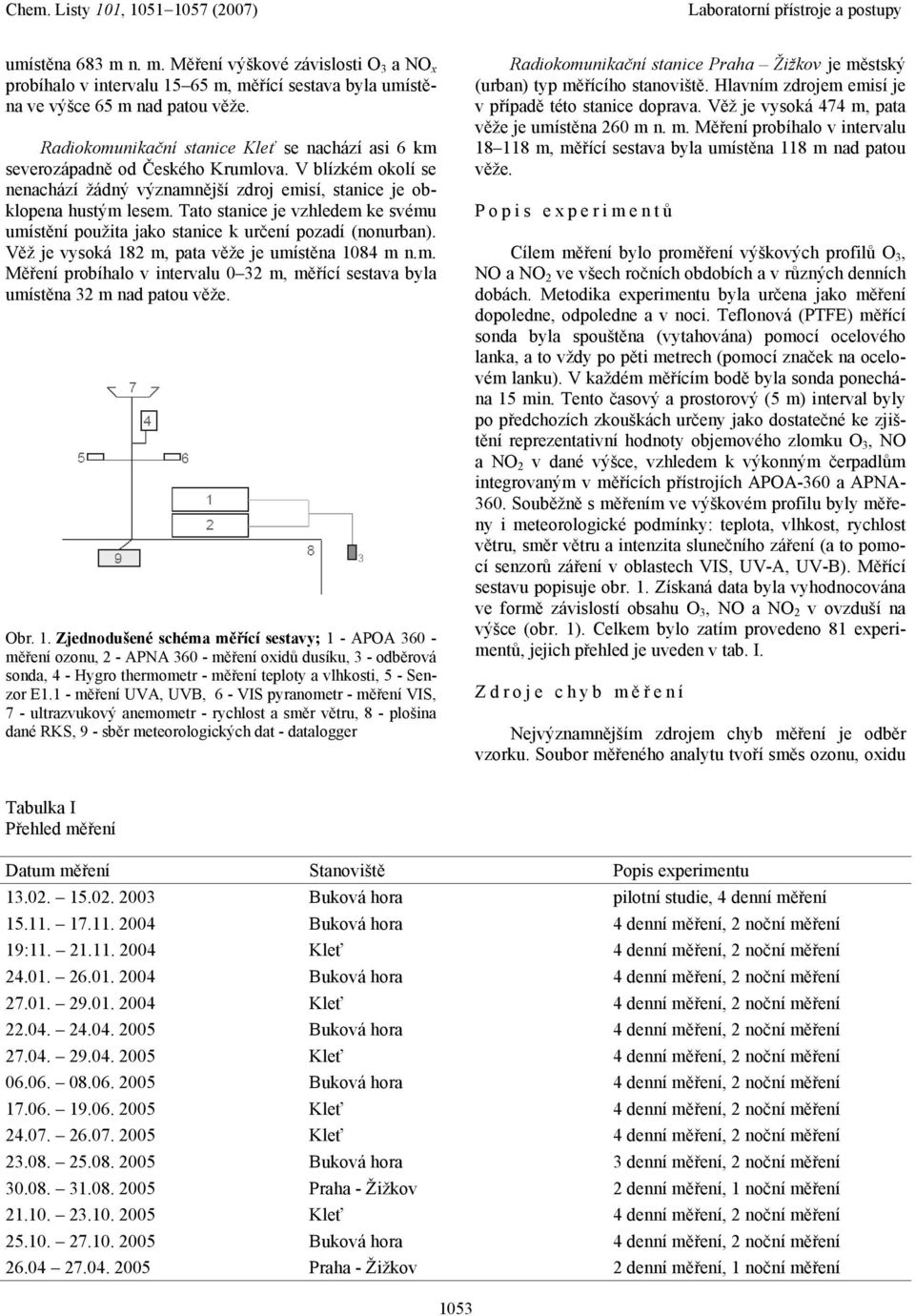 Tato stanice je vzhledem ke svému umístění použita jako stanice k určení pozadí (nonurban). Věž je vysoká 182 m, pata věže je umístěna 1084 m n.m. Měření probíhalo v intervalu 0 32 m, měřící sestava byla umístěna 32 m nad patou věže.