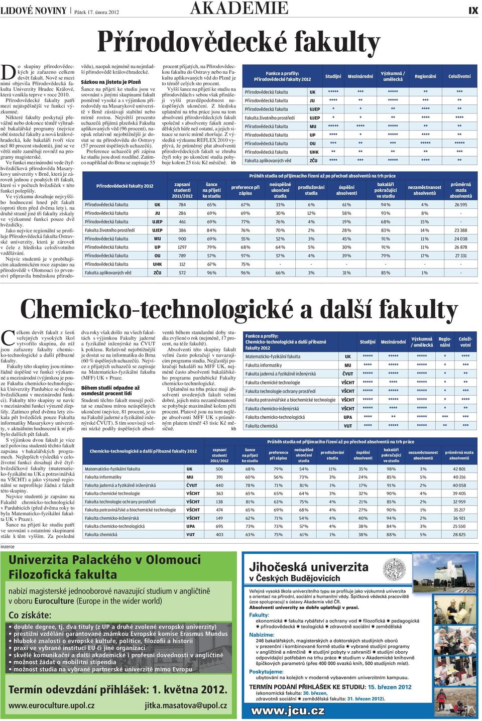 Fakulty této skupiny se navíc v mezinárodní funkci výrazně zlepšily.