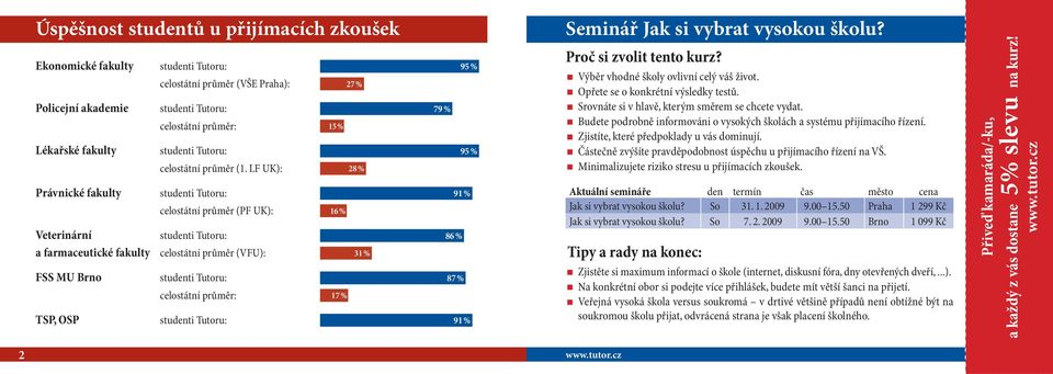 LF UK): Právnické fakulty studenti Tutoru: celostátní průměr (PF UK): Veterinární studenti Tutoru: a farmaceutické fakulty celostátní průměr (VFU): FSS MU Brno studenti Tutoru: celostátní průměr: