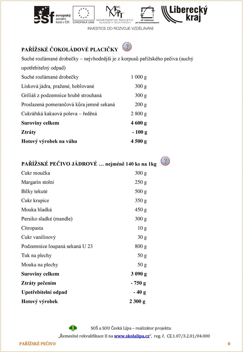 váhu 4 500 g PAŘÍŽSKÉ PEČIVO JÁDROVÉ nejméně 140 ks na 1kg Cukr moučka 300 g Margarín stolní 2 Bílky tekuté 500 g Cukr krupice 3 Mouka hladká 4 Persiko sladké (mandle) 300 g Citropasta 10 g