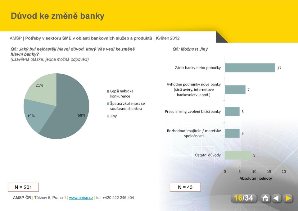 změně hlavní banky?