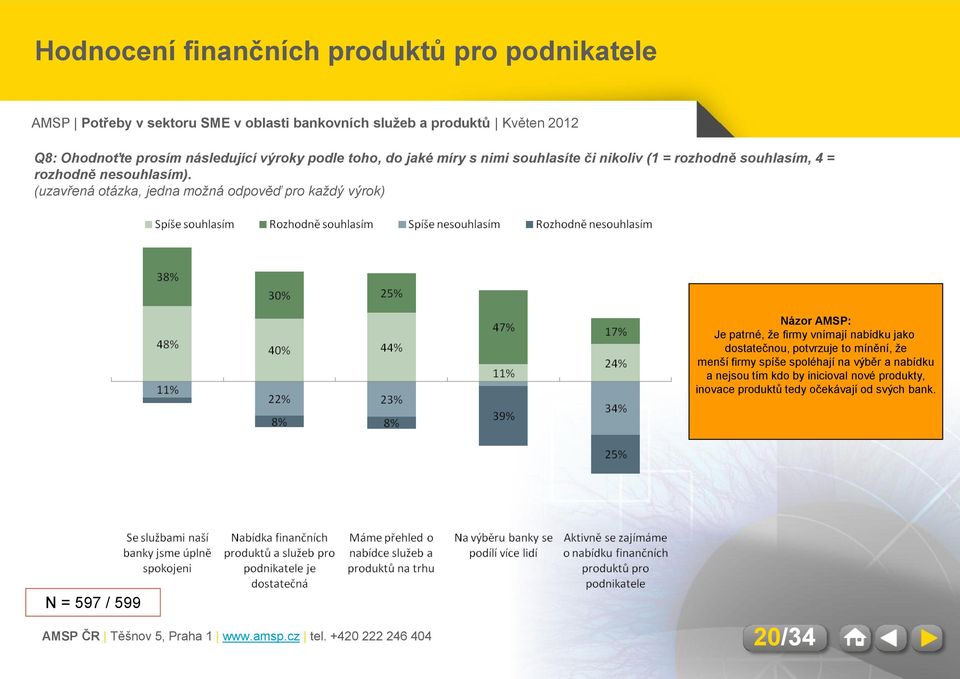 (uzavřená otázka, jedna možná odpověď pro každý výrok) Názor AMSP: Je patrné, že firmy vnímají nabídku jako dostatečnou,