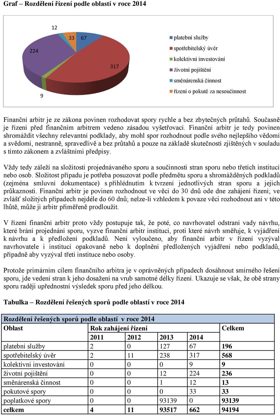 Finanční arbitr je tedy povinen shromáždit všechny relevantní podklady, aby mohl spor rozhodnout podle svého nejlepšího vědomí a svědomí, nestranně, spravedlivě a bez průtahů a pouze na základě