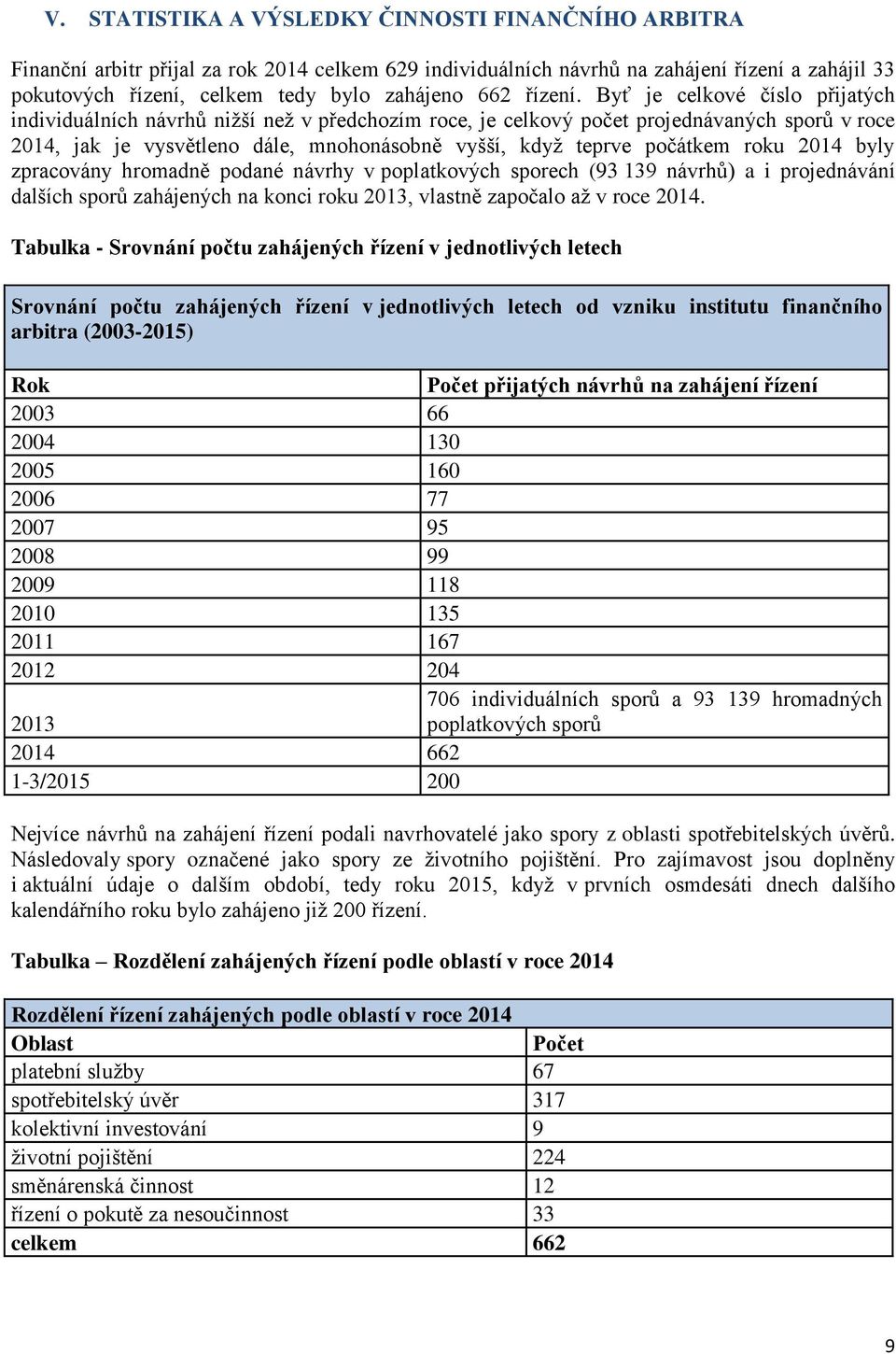 Byť je celkové číslo přijatých individuálních návrhů nižší než v předchozím roce, je celkový počet projednávaných sporů v roce 2014, jak je vysvětleno dále, mnohonásobně vyšší, když teprve počátkem