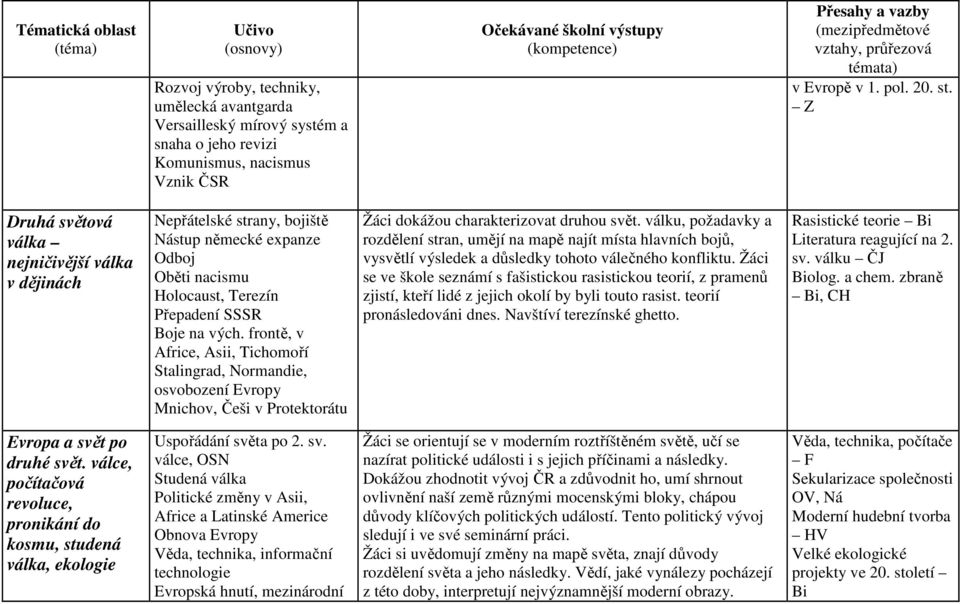 frontě, v Africe, Asii, Tichomoří Stalingrad, Normandie, osvobození Evropy Mnichov, Češi v Protektorátu Žáci dokážou charakterizovat druhou svět.