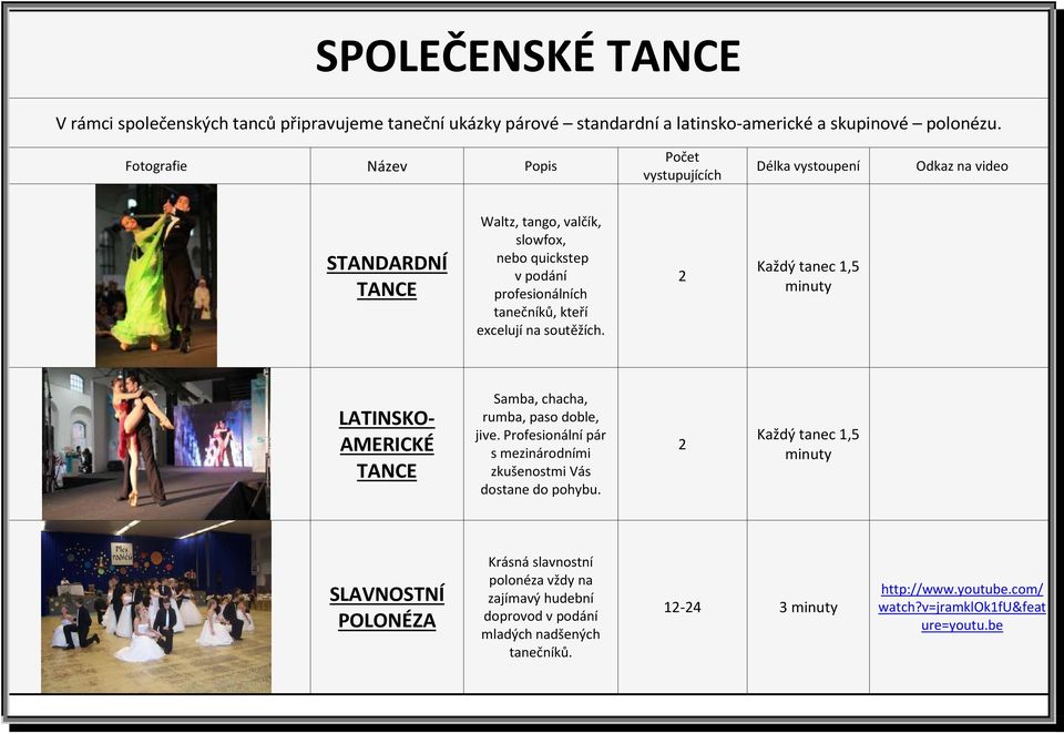 kteří excelují na soutěžích. 2 Každý tanec 1,5 minuty LATINSKO- AMERICKÉ TANCE Samba, chacha, rumba, paso doble, jive.