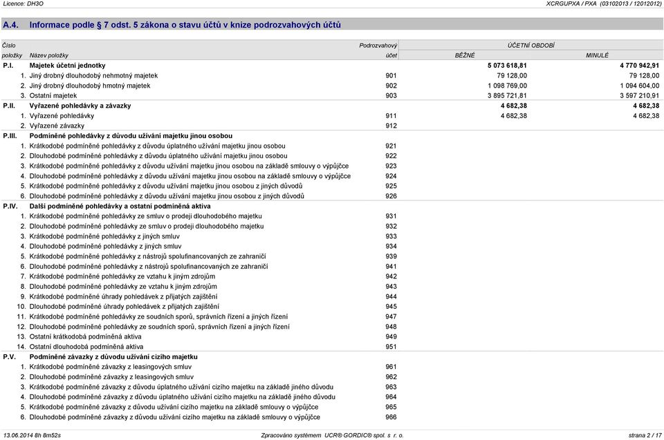 Vyřazené pohledávky a závazky 4 682,38 4 682,38 1. Vyřazené pohledávky 911 4 682,38 4 682,38 2. Vyřazené závazky 912 P.III. Podmíněné pohledávky z důvodu užívání majetku jinou osobou 1.