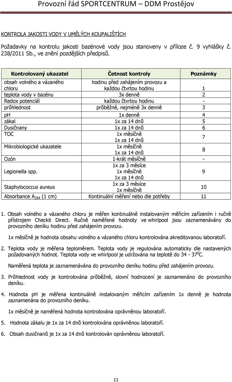 hodinu - průhlednost průběžně, nejméně 3x denně 3 ph 1x denně 4 zákal 1x za 14 dnů 5 Dusičnany 1x za 14 dnů 6 TOC 1x měsíčně 1x za 14 dnů 7 Mikrobiologické ukazatele 1x měsíčně 1x za 14 dnů 8 Ozón