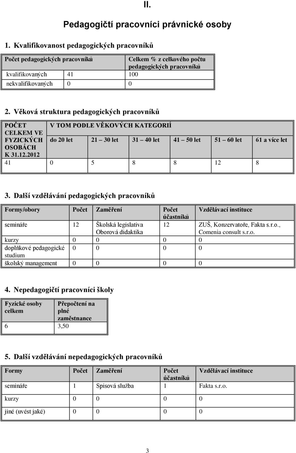 Věková struktura pedagogických pracovníků POČET V TOM PODLE VĚKOVÝCH KATEGORIÍ CELKEM VE FYZICKÝCH do 20 let 21 30 let 31 40 let 41 50 let 51 60 let 61 a více let OSOBÁCH K 31.12.