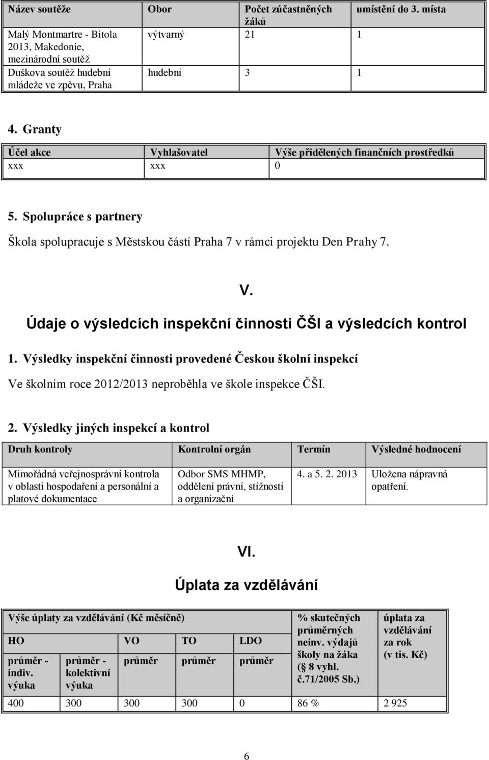 Výsledky inspekční činnosti provedené Českou školní inspekcí Ve školním roce 20