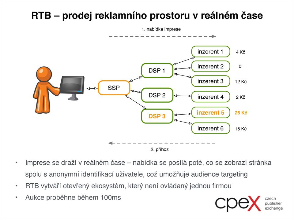 5 26 Kč inzerent 6 15 Kč 2.