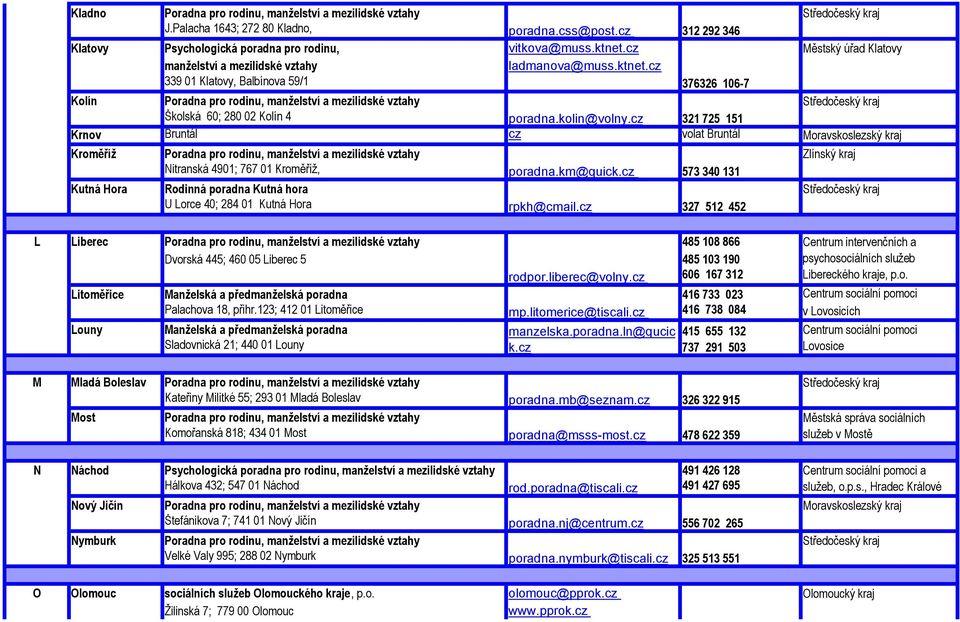 cz 321 725 151 Krnov Bruntál cz volat Bruntál Kroměříž Kutná Hora Nitranská 4901; 767 01 Kroměříž, Rodinná poradna Kutná hora U Lorce 40; 284 01 Kutná Hora poradna.km@quick.cz rpkh@cmail.