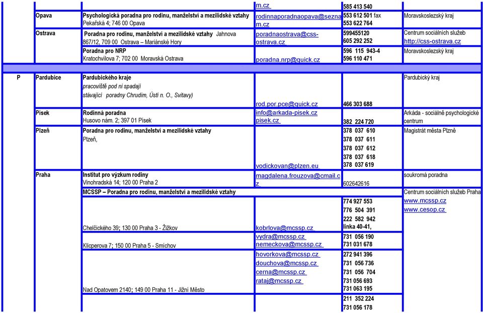 cz Poradna pro NRP 596 115 943-4 Kratochvílova 7; 702 00 Moravská Ostrava poradna.nrp@quick.cz 596 110 471.