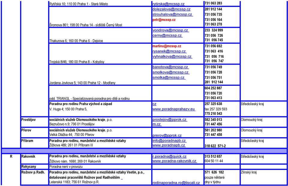 cz 731 056 726 731 056 745 martinu@mcssp.cz 731 056 692 rysanek@mcssp.cz 731 063 416 Trojská 8/46; 180 00 Praha 8 - Kobylisy vyhnalkova@mcssp.cz 731 056 716 731 056 747 banotova@mcssp.