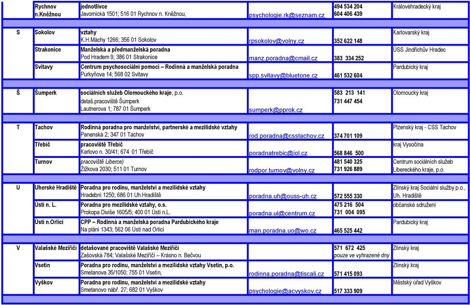 cz 352 622 148 manz.poradna@cmail.cz 383 334 252 spp.svitavy@bluetone.cz 461 532 604 Karlovarský kraj ÚSS Jindřichův Hradec Š Šumperk sociálních služeb Olomouckého kraje, p.o. 583 213 141 detaš.