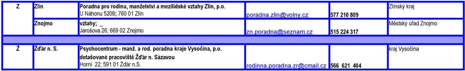 cz 515 224 317 Zlínský kraj Městský úřad Znojmo Ž Žďár n. S. Psychocentrum - manž. a rod.