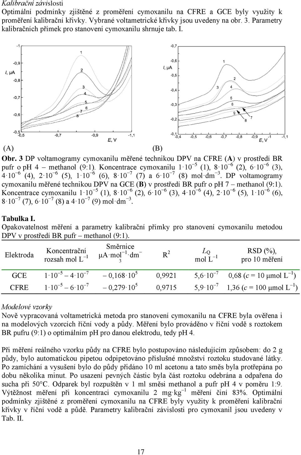Koncentrace cymoxanilu 1 10 5 (1), 8 10 6 (2), 6 10 6 (3), 4 10 6 (4), 2 10 6 (5), 1 10 6 (6), 8 10 7 (7) a 6 10 7 (8) mol dm 3.