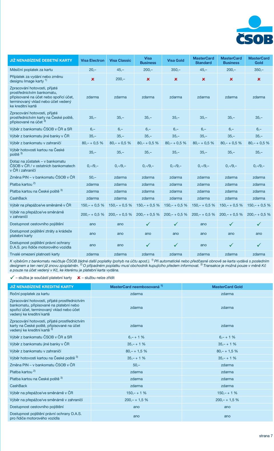 ke kreditní kartě Zpracování hotovosti, přijaté prostřednictvím karty na České poště, 35, 35, 35, 35, 35, 35, 35, připisované na účet 3) Výběr z bankomatu ČSOB v ČR a SR 6, 6, 6, 6, 6, 6, 6, Výběr z