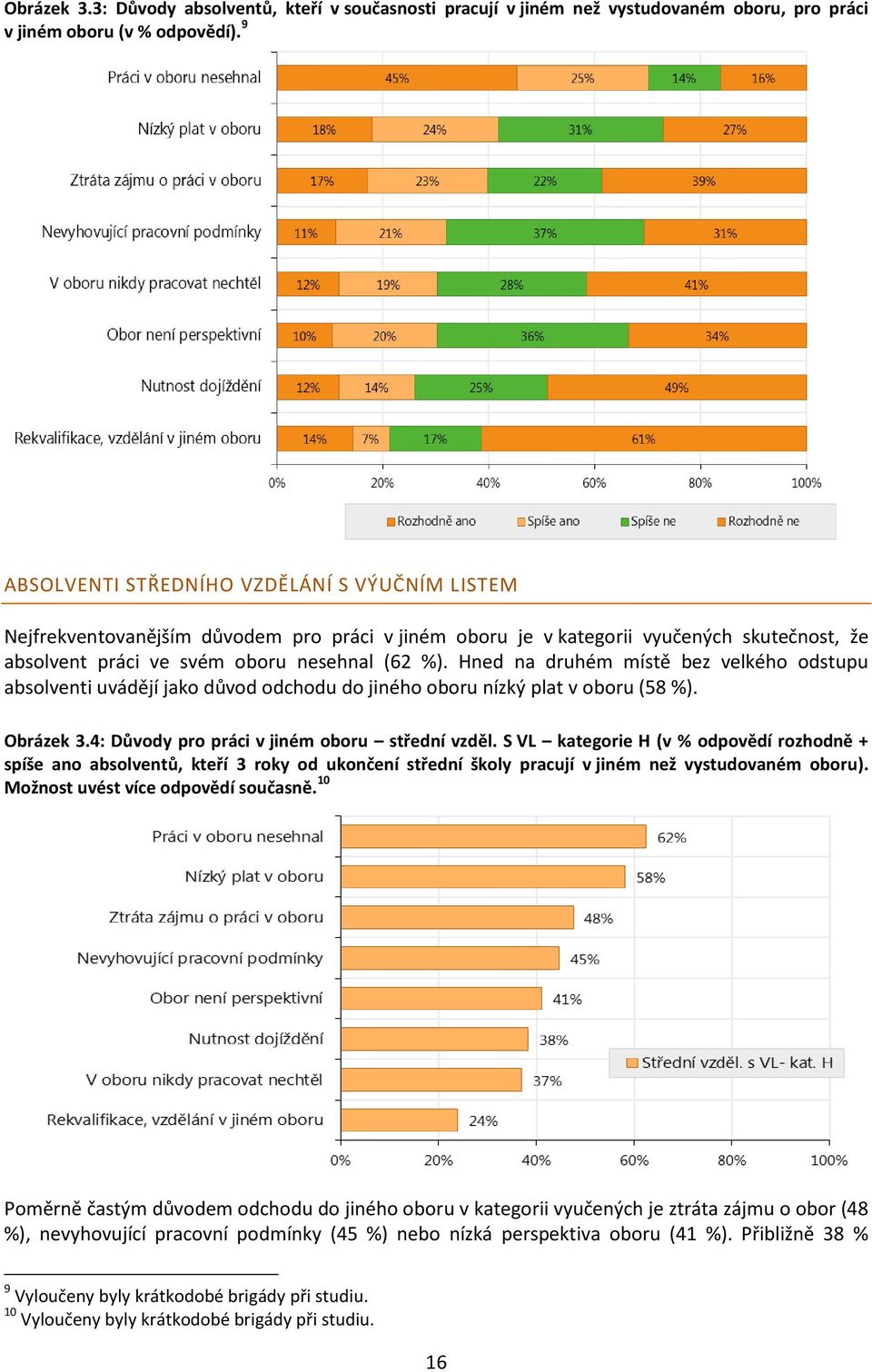 Hned na druhém místě bez velkého odstupu absolventi uvádějí jako důvod odchodu do jiného oboru nízký plat v oboru (58 %). Obrázek 3.4: Důvody pro práci v jiném oboru střední vzděl.