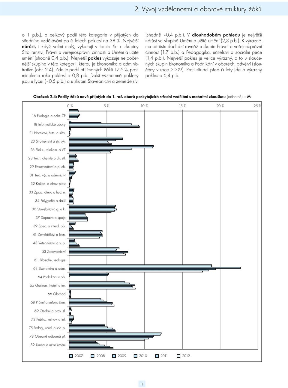 Největší pokles vykazuje nejpočetnější skupina v této kategorii, kterou je Ekonomika a administrativa (obr. 2.4). Zde je podíl přijímaných žáků 17,6 %, proti minulému roku poklesl o 0,8 p.b. Další významné poklesy jsou u lyceí ( 0,5 p.