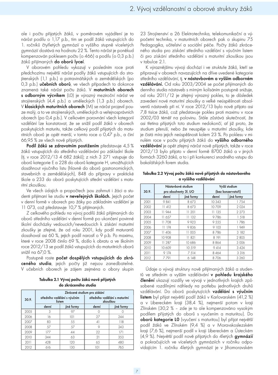 ) žáků přijímaných do oborů lyceí. V oborovém pohledu vykazují v posledním roce proti předchozímu největší nárůst podíly žáků vstupujících do strojírenských (1,1 p.b.) a potravinářských a zemědělských (po 0,3 p.