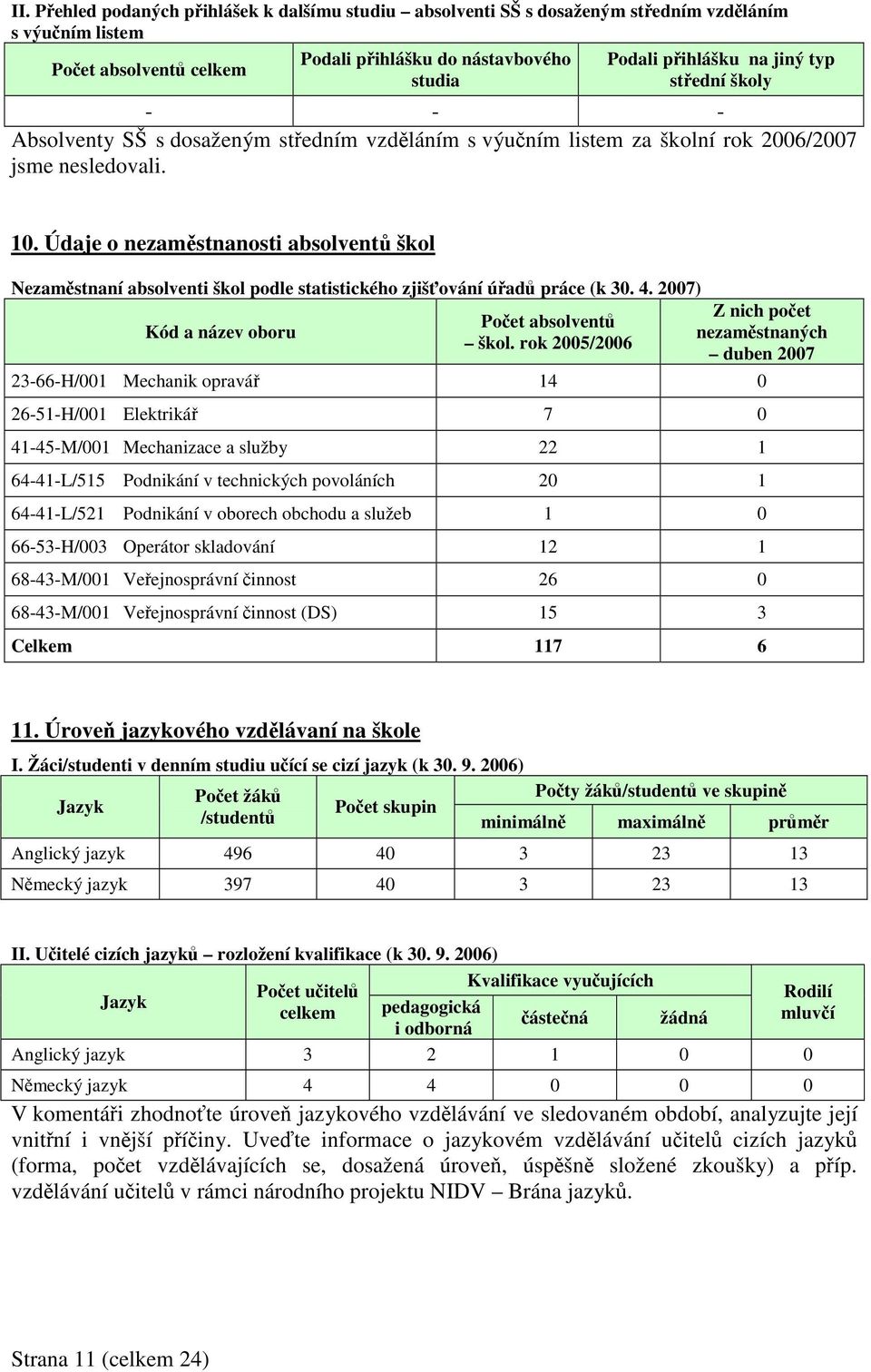 Údaje o nezamstnanosti absolvent škol Nezamstnaní absolventi škol podle statistického zjiš ování úad práce (k 30. 4. 2007) Kód a název oboru Poet absolvent škol.