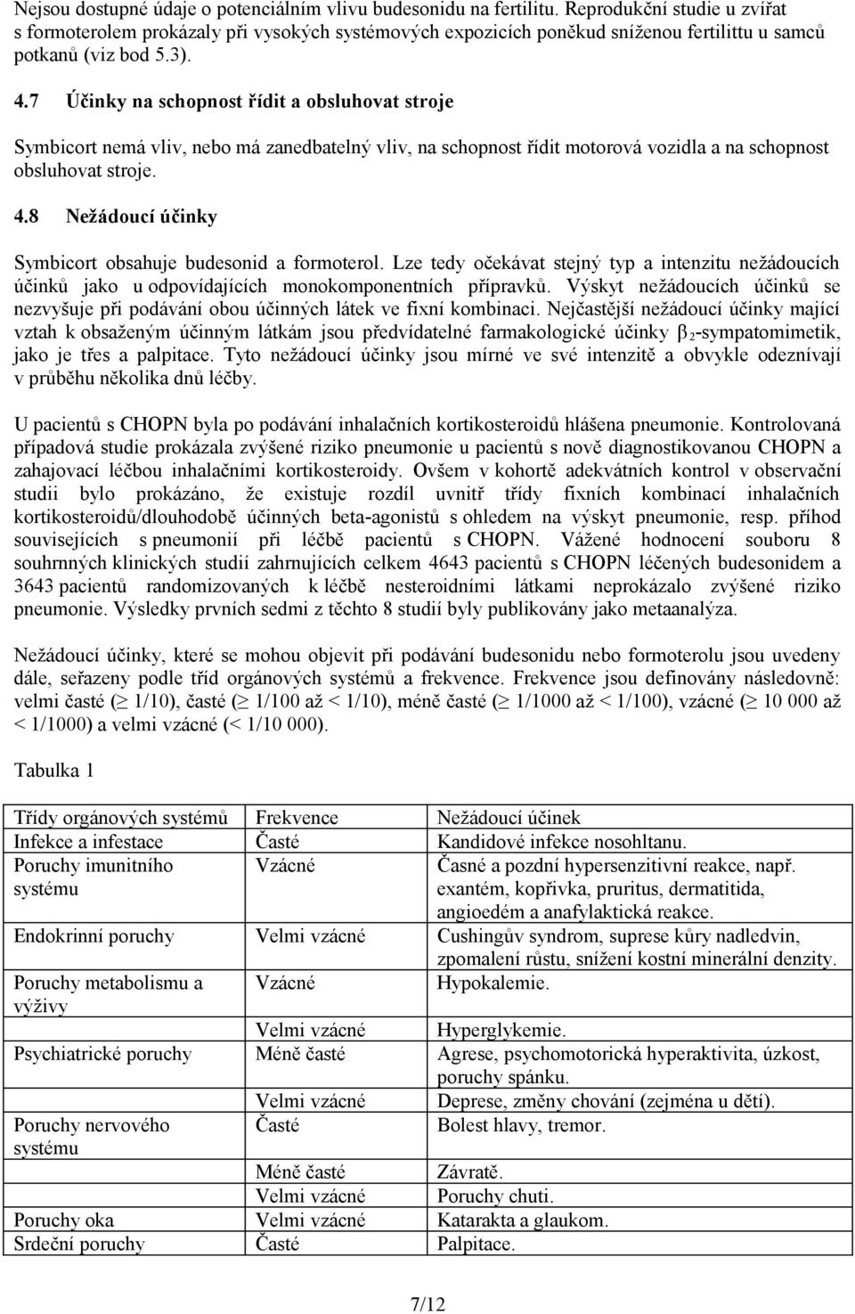 7 Účinky na schopnost řídit a obsluhovat stroje Symbicort nemá vliv, nebo má zanedbatelný vliv, na schopnost řídit motorová vozidla a na schopnost obsluhovat stroje. 4.