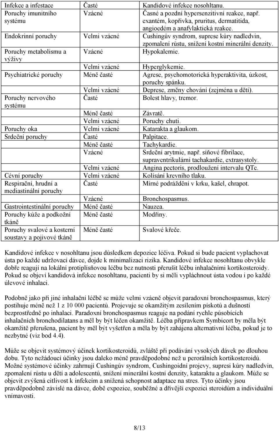 Endokrinní poruchy Velmi vzácné Cushingův syndrom, suprese kůry nadledvin, Poruchy metabolismu a výživy Vzácné zpomalení růstu, snížení kostní minerální denzity. Hypokalemie.