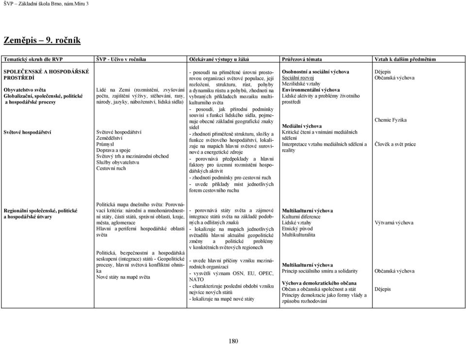 společenské, politické a hospodářské procesy Světové hospodářství Lidé na Zemi (rozmístění, zvyšování počtu, zajištění výživy, stěhování, rasy, národy, jazyky, náboženství, lidská sídla) Světové