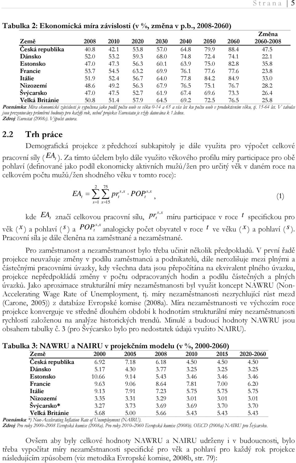 3 67.9 76.5 75.1 76.7 28.2 Švýcarsko 47.0 47.5 52.7 61.9 67.4 69.6 73.3 26.4 Velká Briánie 50.8 51.4 57.9 64.5 69.2 72.5 76.5 25.