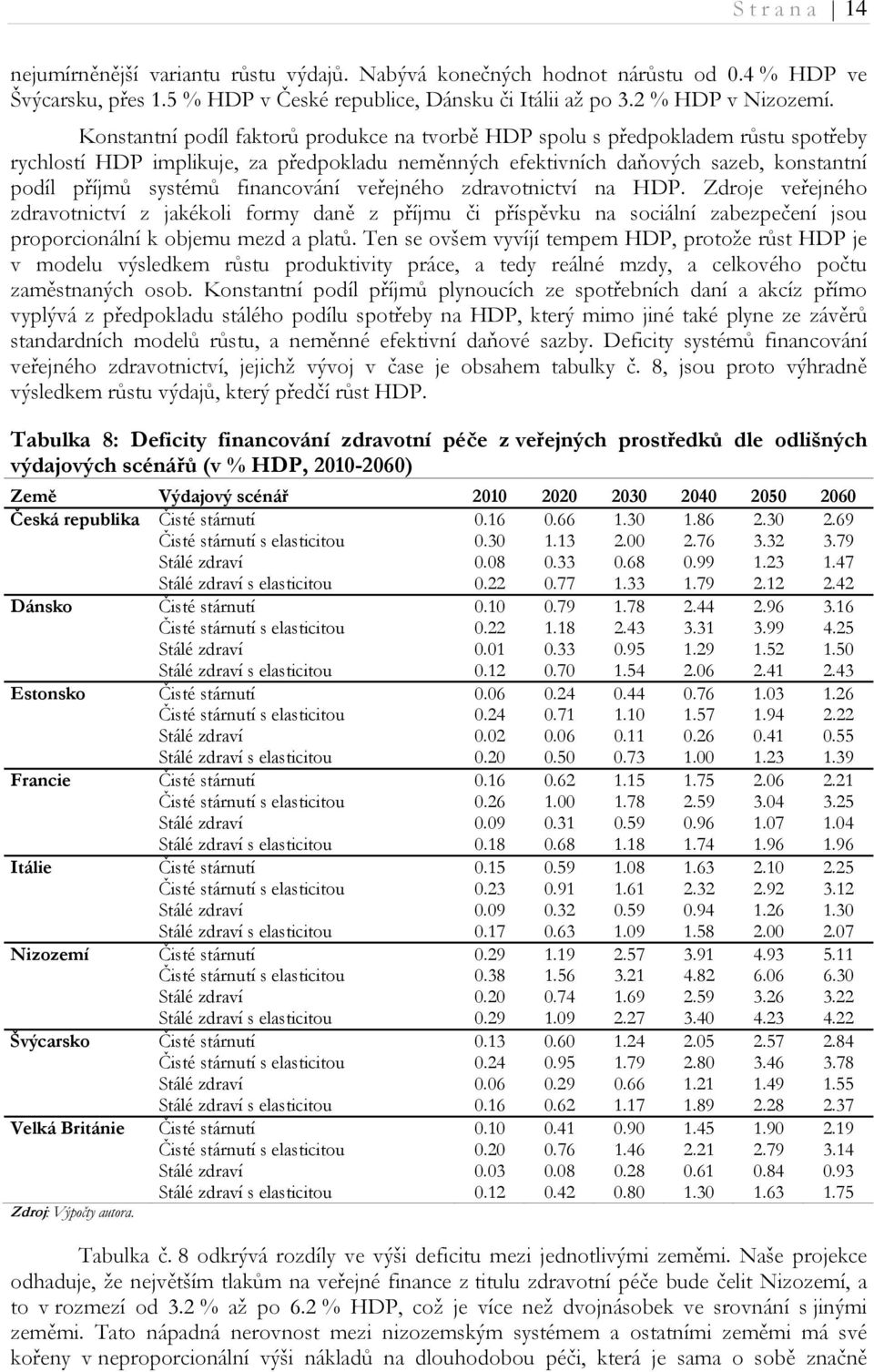 veřejného zdravonicví na HDP. Zdroje veřejného zdravonicví z jakékoli formy daně z příjmu či příspěvku na sociální zabezpečení jsou proporcionální k objemu mezd a plaů.