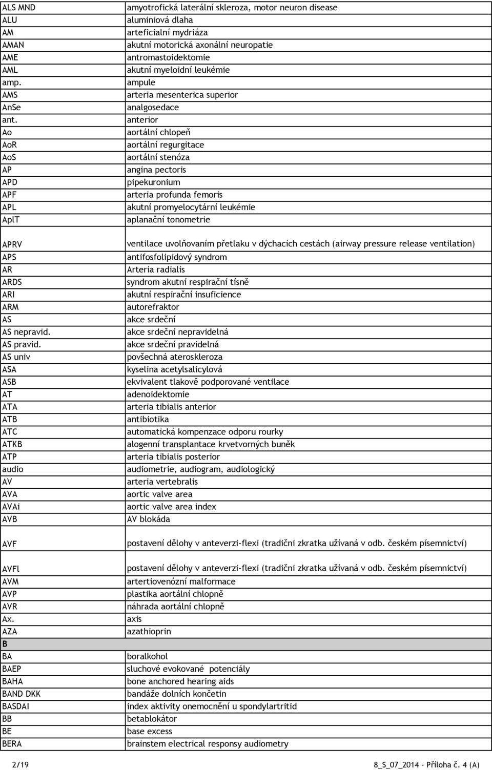 leukémie ampule arteria mesenterica superior analgosedace anterior aortální chlopeň aortální regurgitace aortální stenóza angina pectoris pipekuronium arteria profunda femoris akutní promyelocytární
