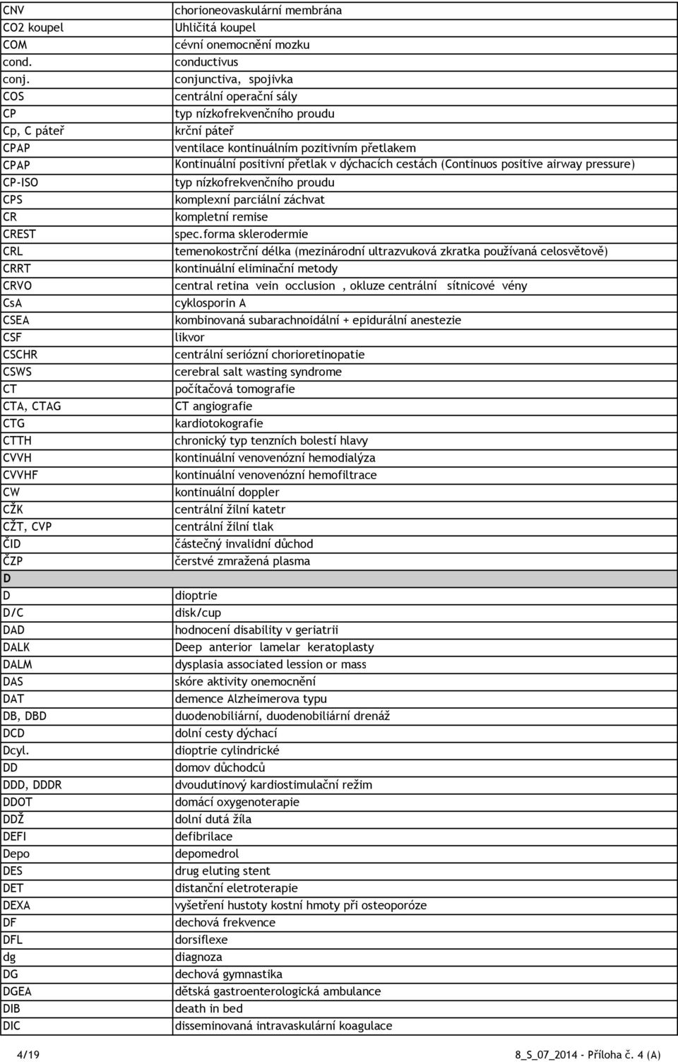 DD DDD, DDDR DDOT DDŽ DEFI Depo DES DET DEXA DF DFL dg DG DGEA DIB DIC chorioneovaskulární membrána Uhličitá koupel cévní onemocnění mozku conductivus conjunctiva, spojivka centrální operační sály
